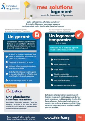 Parcours logements avec la fondation