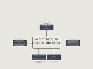Mapa mental, pasos para la resolución de problemas