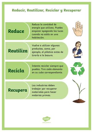 Es Sc 285 Pster Las 4 R Del Reciclaje Ver 1