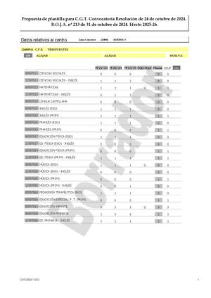 HU - PRIM - Ficha Estudio CGT Para Junta Personal
