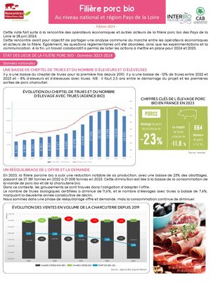 Fiche Filière Porc 2024