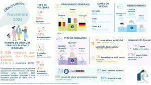 11 Observatoire Novembre 2024 Pptx (1)