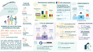 10 1 Observatoire Saison Avril Octobre 2024