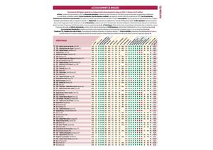 Palmares Du Point 2024