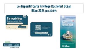 Bilan 2024 – Dispositif Carte Privilège Rochefort Océan