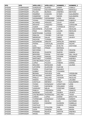 Listado Sin Sisben 12nov2024 Xlsx Aseguramiento Salud (3)