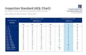 Aql Chart Gis Inspection