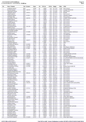Classements Trail Du Loup Blanc