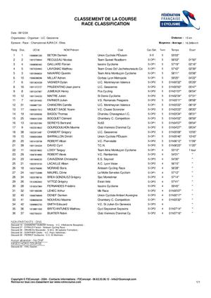 Classements Championnat Régional CC