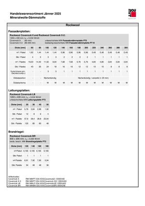 Baumit Fassaden Dämmplatten Mineral Übersicht