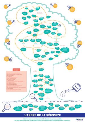 Arbre De Commande Splayce