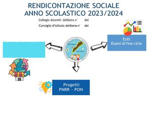 IC Pulcarelli Pastena - Rendicontaze Sociale