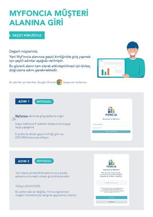 Turc - Guide de connexion MyFoncia