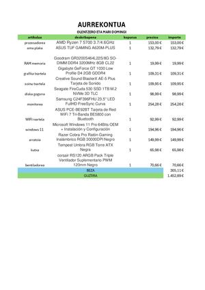 Aurrekontua Ordenagailua