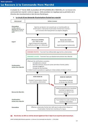Tutoriel Commande Hors Marché