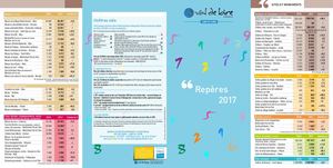 Repères 2017 Tourisme En Loir Et Cher Val De Loire