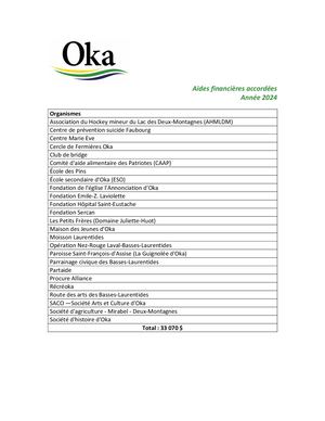 2024 - Aides Financières Accordées