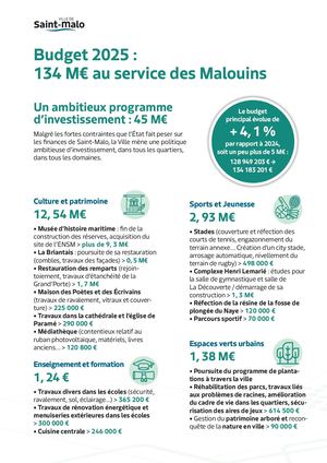 Budget 2025 Ville de Saint-Malo