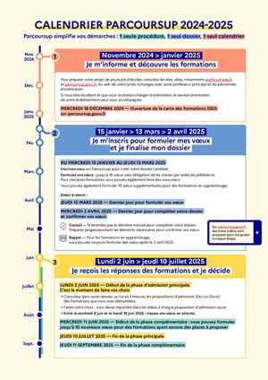 Calendrier Parcoursup 2025