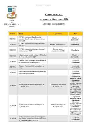 Ville de Penmarc'h - Liste des délibérations du conseil municipal du 11 déc. 2024