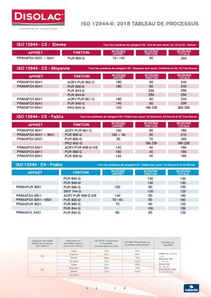 Tableau de processus Iso 12944 Fr