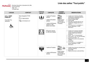 Liste Des Salles Tout Public ( Maj Décembre 2024 )