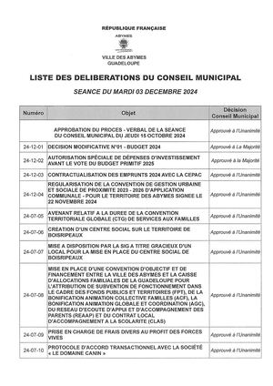 Liste Des Deliberations du CM de la Ville des Abymes
