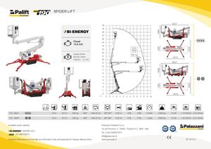 Ficha Técnica TZX 190