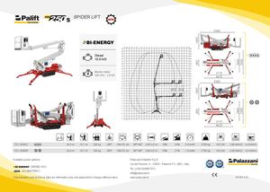 Ficha Ténica TZX 250s