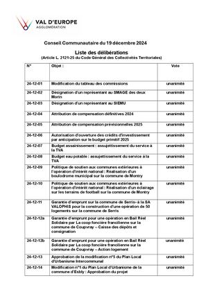 19/12/2024  - Liste Délibérations