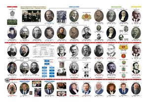 Уредба на България 1939-2024