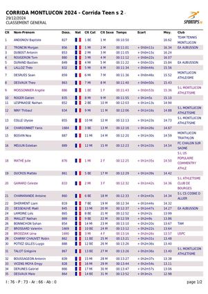 Corrida de Montluçon 2024 - Course des Teens 2 (3 km)
