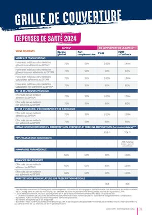 CSMR - Grille Couverture Dépenses Santé 2024
