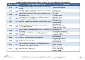 Comunicaciones Eléctricas: Índice de Autores Españoles 1929-2000