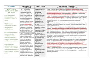 Currículo LGL 2ºBAC (adaptado para PAU)
