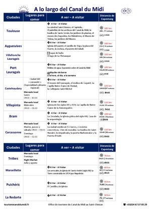 A Voir A Faire Le Long Du Canal Du Midi 2024 Esp
