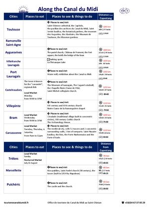 A Voir A Faire Le Long Du Canal Du Midi 2024 Eng