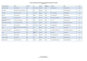 Organismes Accredites Classement 05 11 2024