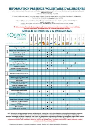 Tableau Des Allergènes - Semaine 2