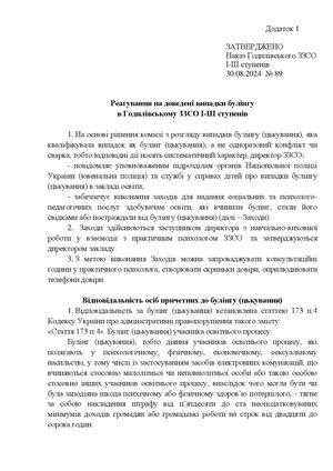 Порядок реагування на доведені випадки булінгу