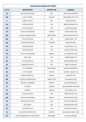 Liste Lots Tombola 2024 Ordre Alpha