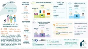 12 Observatoire Décembre 2024 Pptx (3)