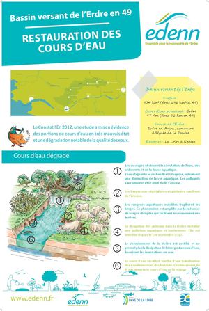 Cours D'eau Distinguer Le Bon Et Le Mauvais éTat