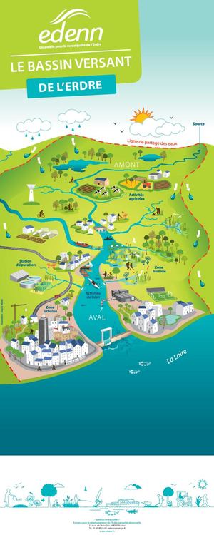 Le Bassin Versant En Illustration