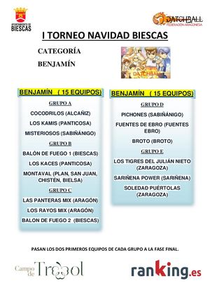 Equipos Grupos