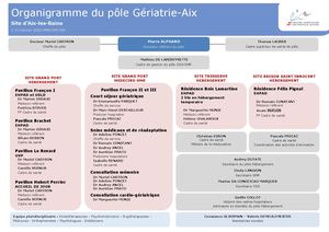 MAN-DIR-004_V9_03-2021_Organigramme Pole Hebergement Aix Version Mars 2021