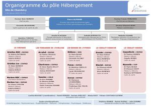 MS-014_V29_12-2021_Organigramme Pole Hebergement Chy Version Mars 2021