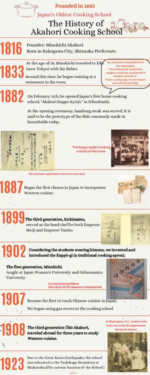 The history of Akahori Cooking School