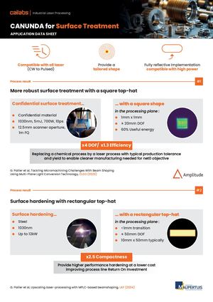 [Data sheet] CANUNDA - Surface Treatment