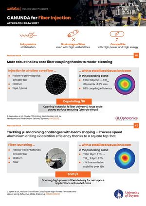 [Data sheet] CANUNDA - Fiber Injection